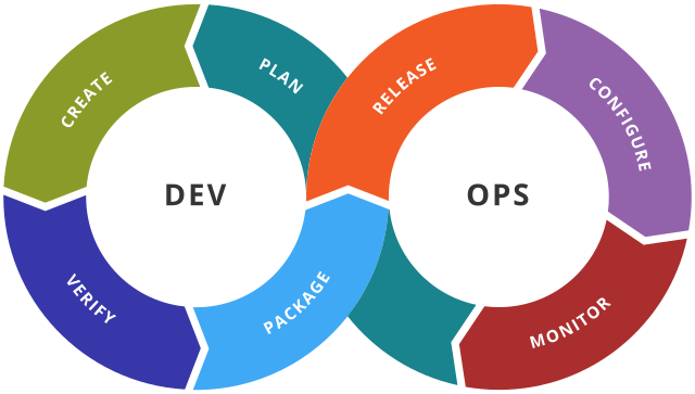 what is devops